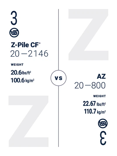 CF Comparison 1