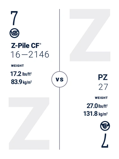Confronto CF 2