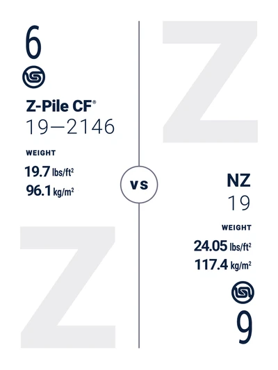 Confronto CF 3