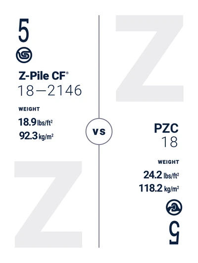 CF Comparison 4