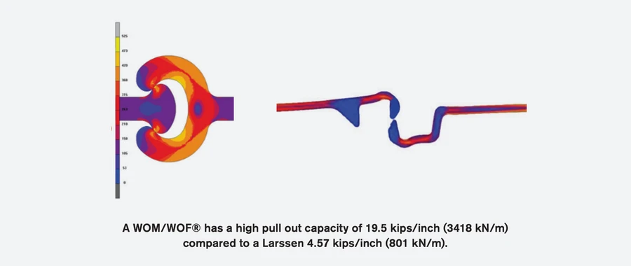 Installation facile O-Pile