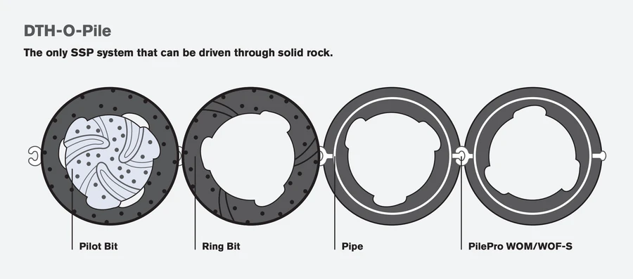 Matériaux durables O-Pile