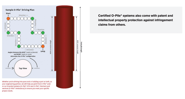 Plan d'enfoncement O-Pile