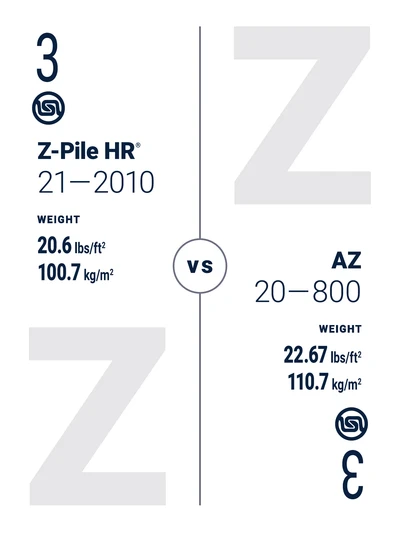 AZ 20 Comparison