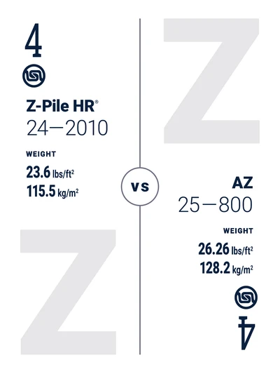 IZ-Pile