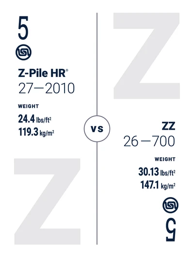 Confronto NZ 42