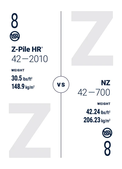 ZZ 26 Comparison