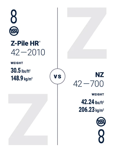 Confronto ZZ 26